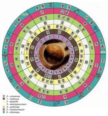 Pietre semne zodiacale