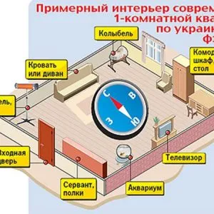 Plasarea mobila pe Feng Shui