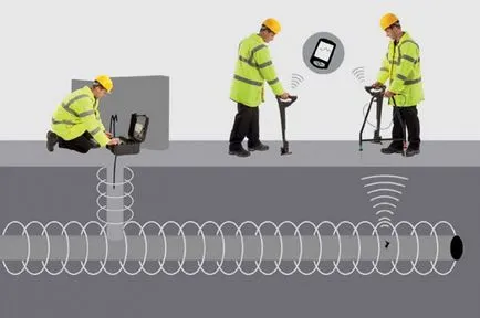 aplicații de protecție catodică și standardele (ar trebui să fie schimbate periodic) aplicații de protecție catodică și standarde