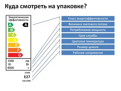 Clasa de eficiență energetică a echipamentelor de birou