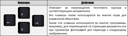 Tastatura și numirea PC-ului său cheie pentru asistență tehnică (suport) Tastatura și numirea PC-ul său cheie pentru Dummies