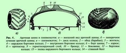 Clasificarea pneurilor