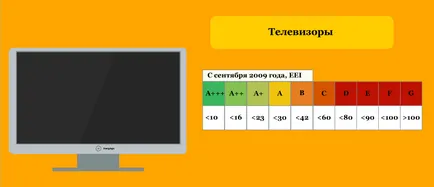 Eficiența energetică de birouri de clasă și aparate de uz casnic