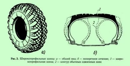Clasificarea pneurilor