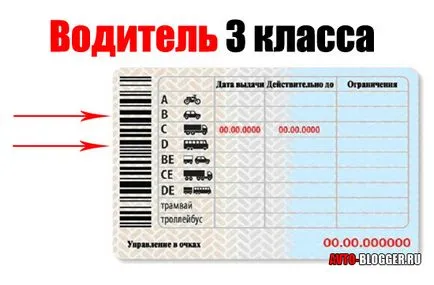 avtoblog conducător auto Clasa