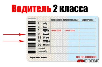 avtoblog conducător auto Clasa