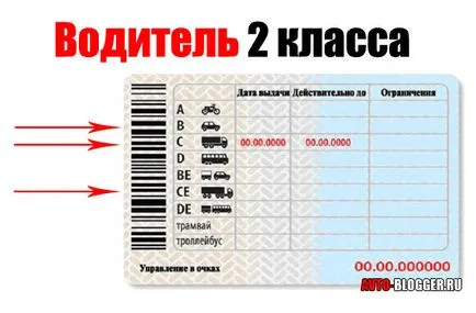 avtoblog conducător auto Clasa
