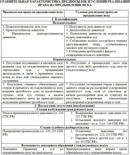 Club avocatul viitorului - un drept de acțiune în sens material și dreptul de a acționa în judecată