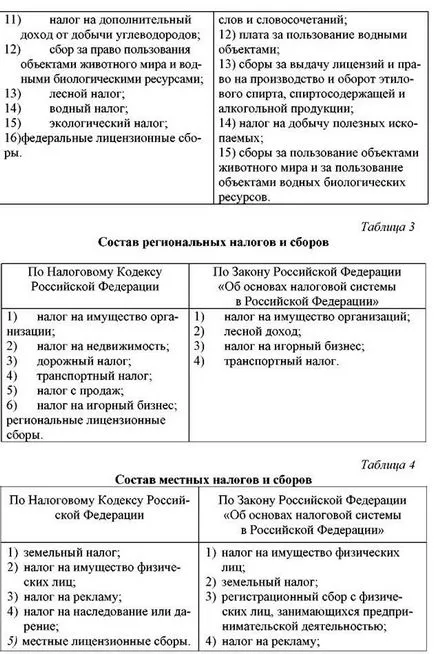 Clasificarea taxelor 1