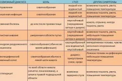 dureri alipire în stomac
