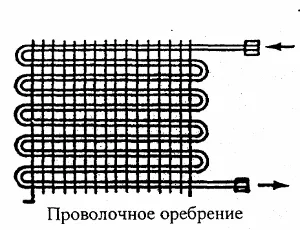agent frigorific condensator