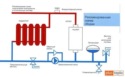 boiler electric pentru a incalzi casa ta cum de a alege