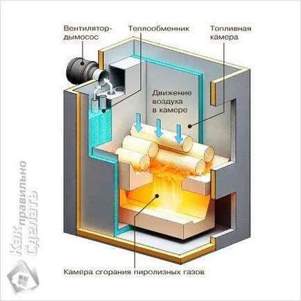 Cazan de incalzire cu mâinile sale - cum să facă, cum să gătească Foto Desene