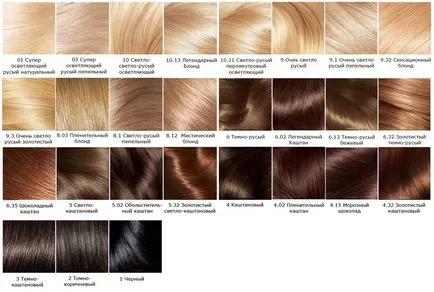 Par colorant «l oreal excelenta», paleta, comentarii, pret (comentarii) Par colorant «l oreal excelenta», paleta, comentarii, pret