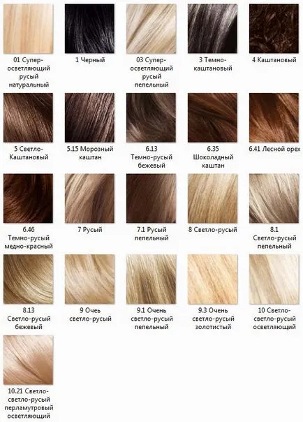 ekselans par Dye L'Oreal - paleta de culori, comentarii (l oreal excelenta) (paleta) ekselans par Dye L'Oreal - paleta de culori, comentarii (l oreal de excelență)