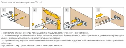 Montarea raft pe perete, nuanțele, camuflaj trucuri (rafturi) Montarea raft pe perete, nuanțele, trucuri de camuflaj
