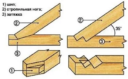 Fixarea la căpriori grinzi, instalare pe cadru, calculul