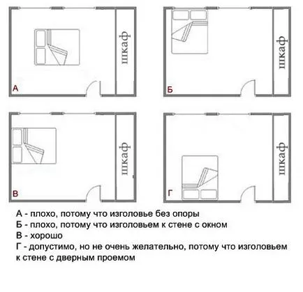 Patul de Feng Shui