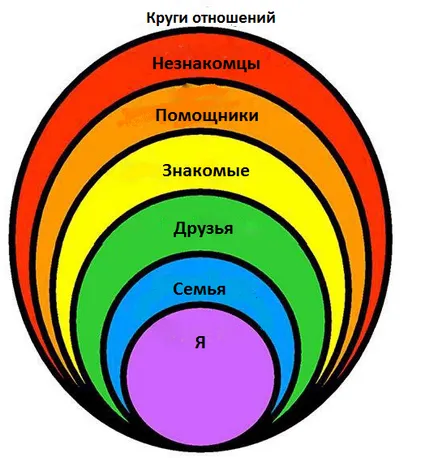 Urmat relație care este spațiul personal al copilului, papamamam (relații) Urmat relație care este spațiul personal al copilului, papamamam