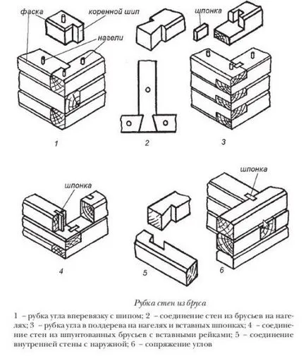bară de fixare pentru instrucțiuni de instalare pe perete, cu mâinile lor (foto și video)