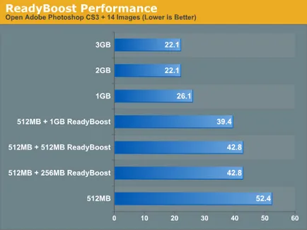 Readyboost - ce este