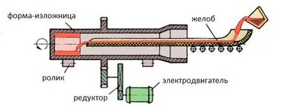 caracteristici de bronz și tehnologie de turnare alamă și etapele de proces (turnare) caracteristici de bronz și tehnologie de turnare alamă și etapele de proces