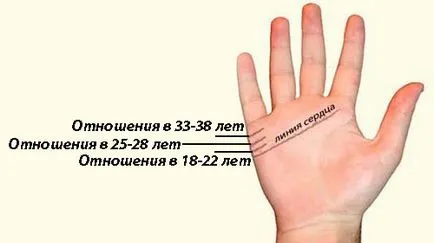 Linia de căsătorie la îndemână, cum știi vârsta căsătoriei (vârstă) Linia de căsătorie la îndemână, cum știi vârsta căsătoriei