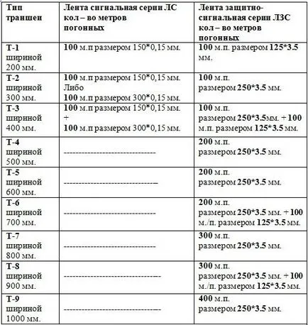 Lente de semnalare și semnal de protecție (din articol) Lente de semnalare și semnal de protecție