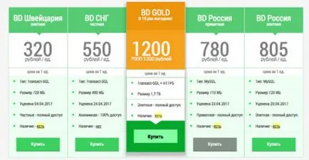 Metoda de înșelătorie Andrey Kiselev-vip și Baza agregator financiare (baz-vip.ru comentarii) Metoda de înșelătorie Andrey Kiselev-vip și Baza agregator financiară