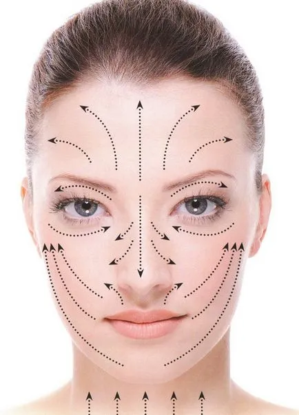 Masaj facial riduri le acasă, care (persoană) Masaj facial riduri le acasă, ceea ce