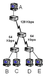 Mitul QoS - articolul despre Microsoft Windows