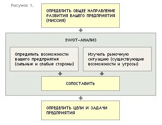 «Analiza SWOT“ metoda