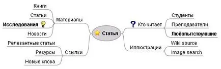 Mind Mapping - l