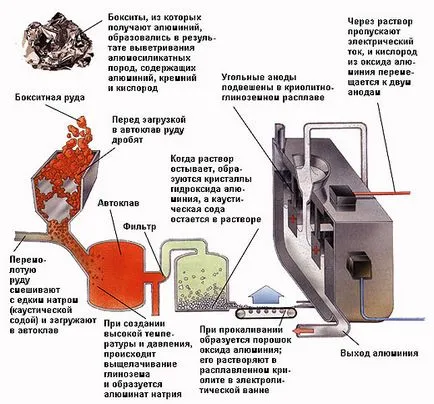 Metale și aliaje