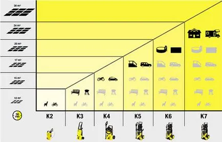 spalare cu presiune de spălare auto karcher (ridicat) spalare cu presiune spalatorie auto karcher
