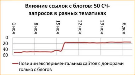 România taxează