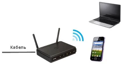 Router-ul și punctul de acces - ceea ce este diferența