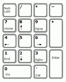 Nu folosiți numerele de pe tastatură de pe dreapta (tastatura) Nu folosiți numerele de pe tastatură de pe dreapta