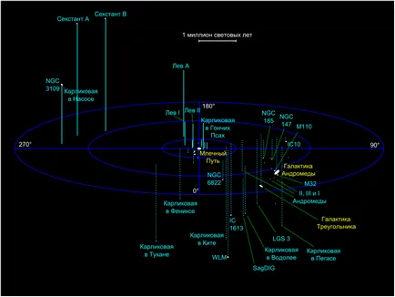 Cateva lucruri interesante despre galaxia noastra - Calea Lactee (nostru) Cateva lucruri interesante despre galaxia noastra - Calea Lactee