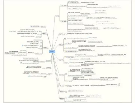 Cunoaște Intuit, curs, cartografiere minte