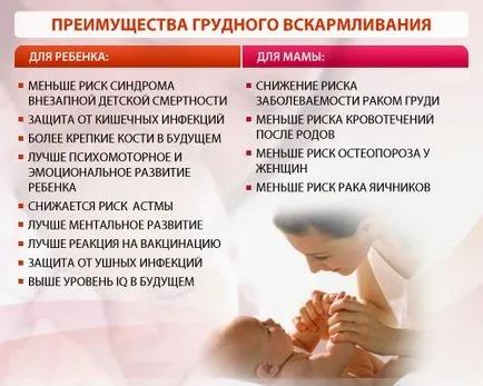 Noapte hrănirea cu alăptarea ca dreptul de a organiza și de a intarca