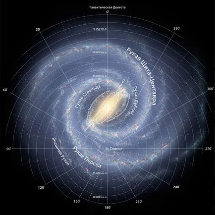 Cateva lucruri interesante despre galaxia noastra - Calea Lactee (stelele) Cateva lucruri interesante despre galaxia noastra - Calea Lactee