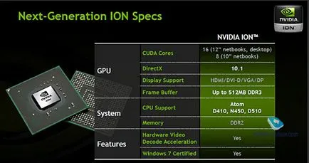 Nvidia optimus noua tehnologie de ul50vf exemplu asus (Exemplu) Nvidia optimus noua tehnologie pe ul50vf exemplu asus
