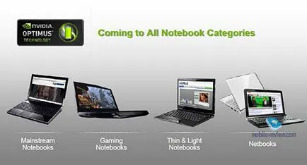 Nvidia optimus noua tehnologie de ul50vf exemplu asus (Exemplu) Nvidia optimus noua tehnologie pe ul50vf exemplu asus
