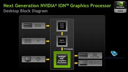 Nvidia optimus noua tehnologie de ul50vf exemplu asus (nou) Nvidia optimus noua tehnologie pe ul50vf exemplu asus