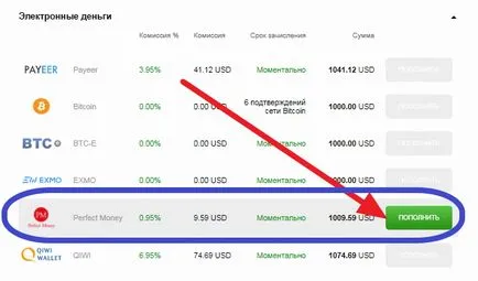 Schimb Perfect Money (bani perfectă) - modul de transfer și de schimb