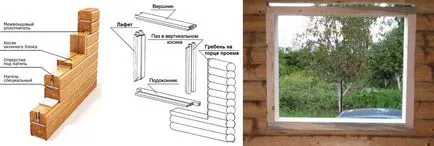 instalare Obsada în casa de lemn cu propriile sale mâini, fotografii, lucrări video, prețurile de servicii (la domiciliu) instalare Obsada în casa de lemn cu propriile sale mâini, fotografii, lucrări video, preturi pentru servicii