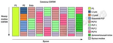 O prezentare generală a standardului DVB-T2
