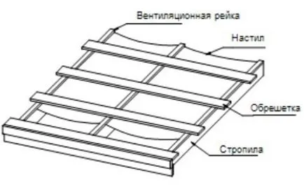 Pentru mantale sub dispozitivul de metal cu mâinile, etapa Lamela, calcul, etc. (mâini) Pentru mantale sub dispozitivul de metal cu mâinile, etapa Lamela, calcul, etc.