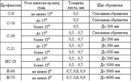 scândurile acoperișului cu mâinile lor